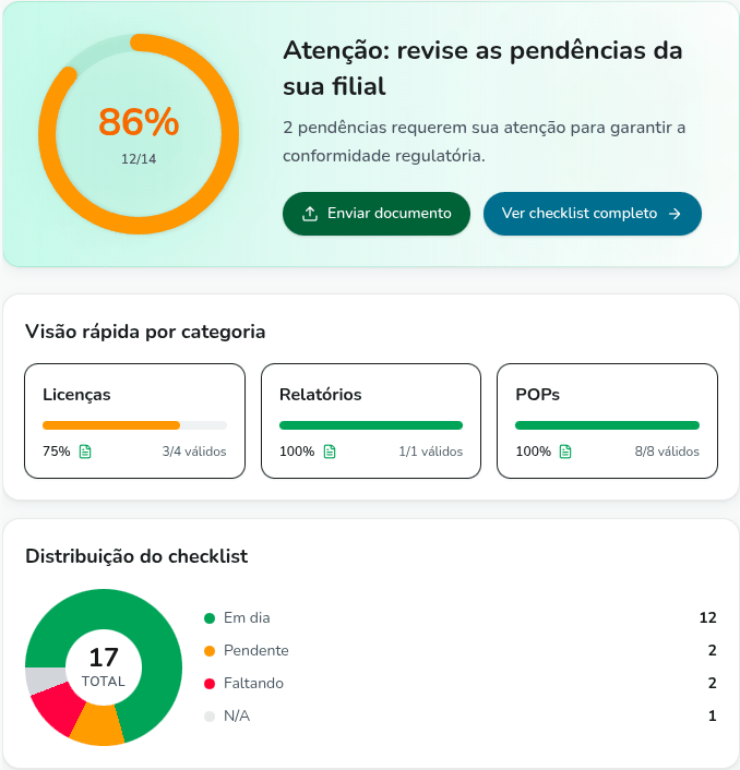 Painel do FarmaVault com score de conformidade e documentos da farmácia